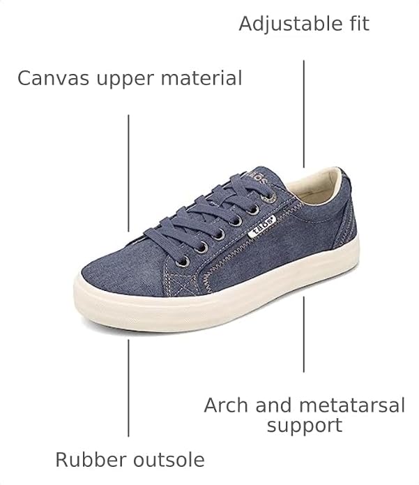 Blue Wash Canvas
